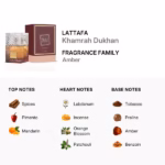 عطر گرم پاییزی و زمستانی